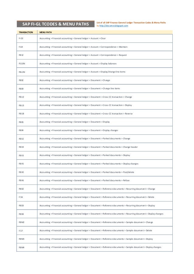 Sap Fi Gl Tcodes Menu Paths