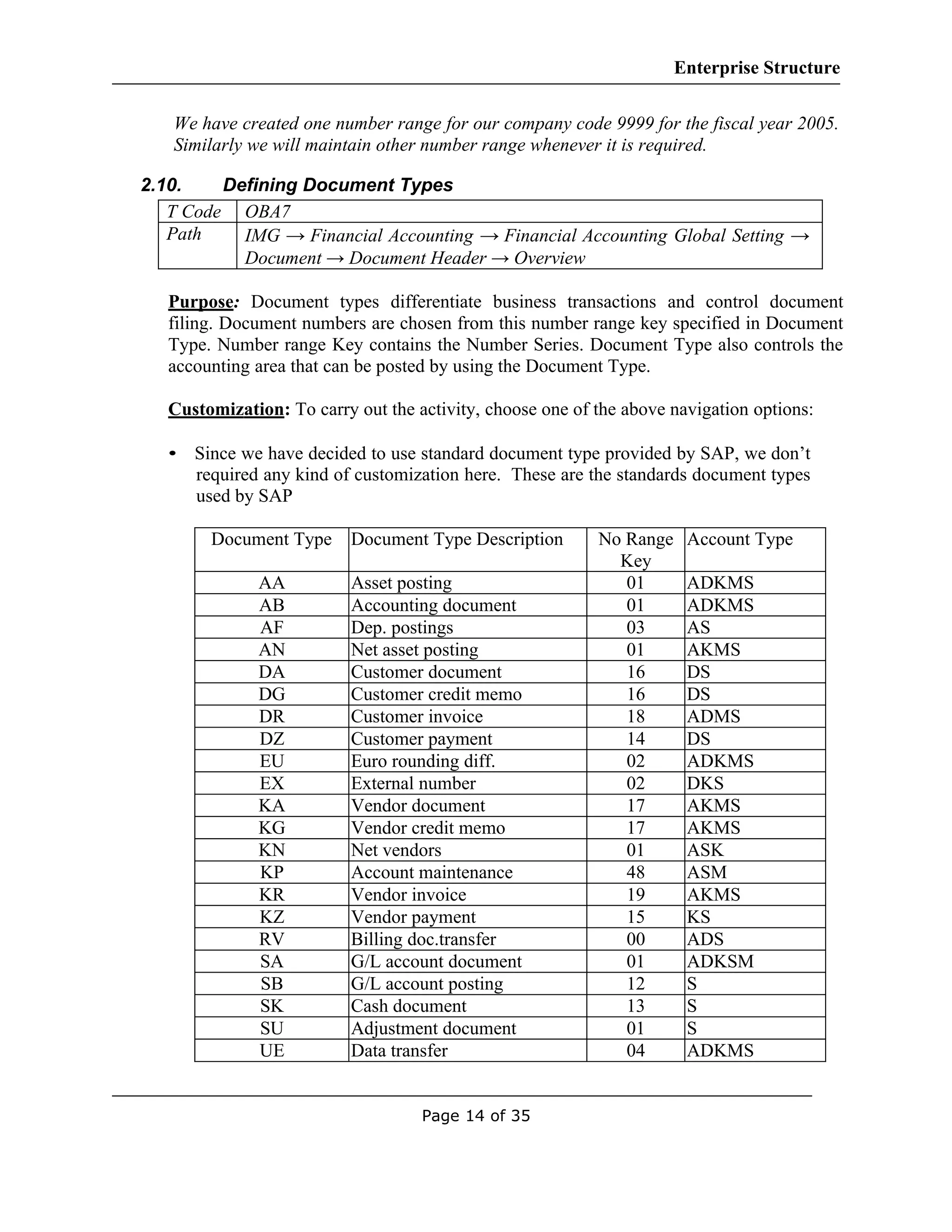 Sap fico-enterprise-structure