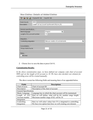 Sap fico-enterprise-structure