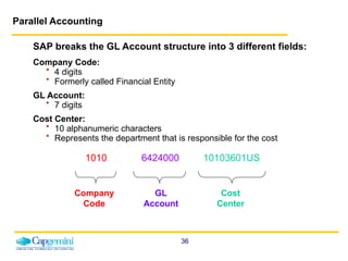 Typical Gl Coding Structure sap-fico-general-ledger-enduser-training.pptx