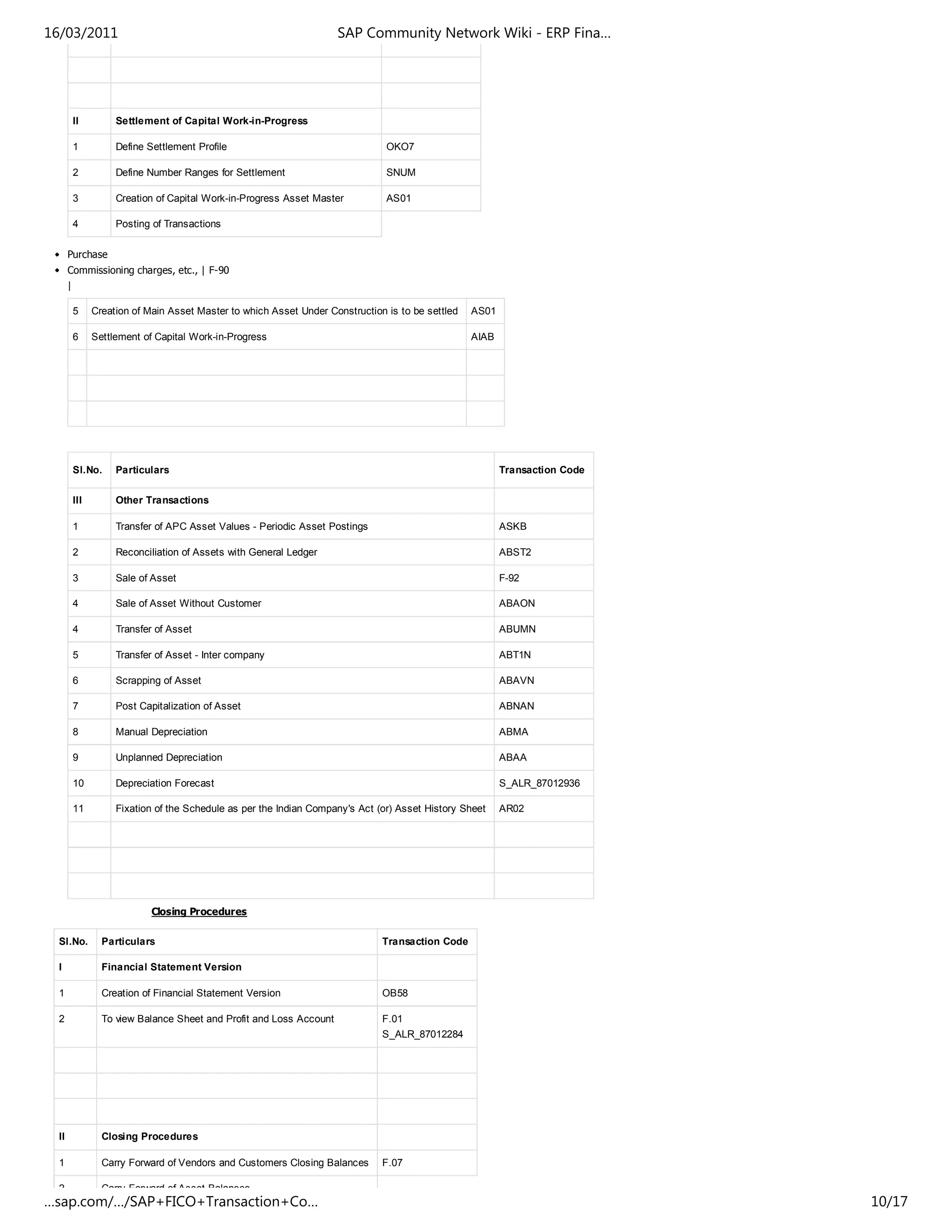 II Settlement of Capital Work-in-Progress
1 Define Settlement Profile OKO7
2 Define Number Ranges for Settlement SNUM
3 Creation of Capital Work-in-Progress Asset Master AS01
4 Posting of Transactions
Purchase
Commissioning charges, etc., | F-90
|
5 Creation of Main Asset Master to which Asset Under Construction is to be settled AS01
6 Settlement of Capital Work-in-Progress AIAB
Sl.No. Particulars Transaction Code
III Other Transactions
1 Transfer of APC Asset Values - Periodic Asset Postings ASKB
2 Reconciliation of Assets with General Ledger ABST2
3 Sale of Asset F-92
4 Sale of Asset Without Customer ABAON
4 Transfer of Asset ABUMN
5 Transfer of Asset - Inter company ABT1N
6 Scrapping of Asset ABAVN
7 Post Capitalization of Asset ABNAN
8 Manual Depreciation ABMA
9 Unplanned Depreciation ABAA
10 Depreciation Forecast S_ALR_87012936
11 Fixation of the Schedule as per the Indian Company's Act (or) Asset History Sheet AR02
Closing Procedures
Sl.No. Particulars Transaction Code
I Financial Statement Version
1 Creation of Financial Statement Version OB58
2 To view Balance Sheet and Profit and Loss Account F.01
S_ALR_87012284
II Closing Procedures
1 Carry Forward of Vendors and Customers Closing Balances F.07
2 Carry Forward of Asset Balances
16/03/2011 SAP Community Network Wiki - ERP Fina…
…sap.com/…/SAP+FICO+Transaction+Co… 10/17
 