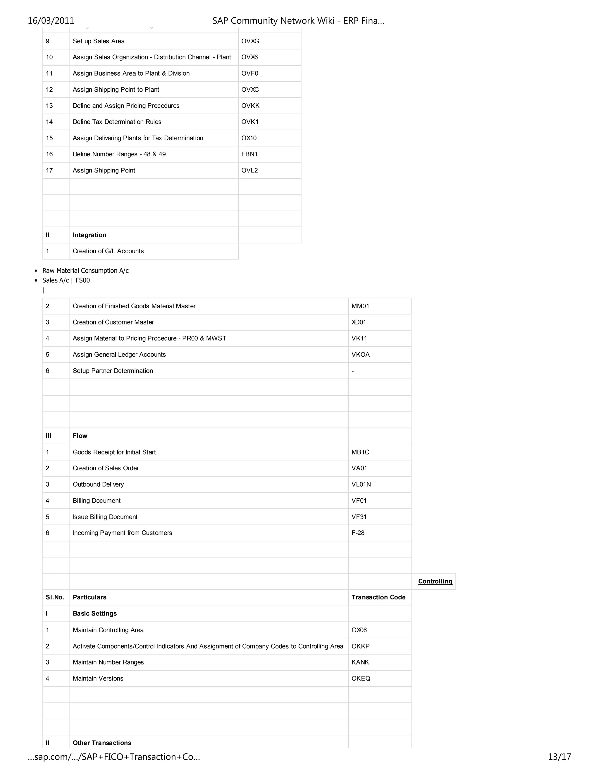 sap-fico-transaction-codes-anilkumar-chowdary-pdf