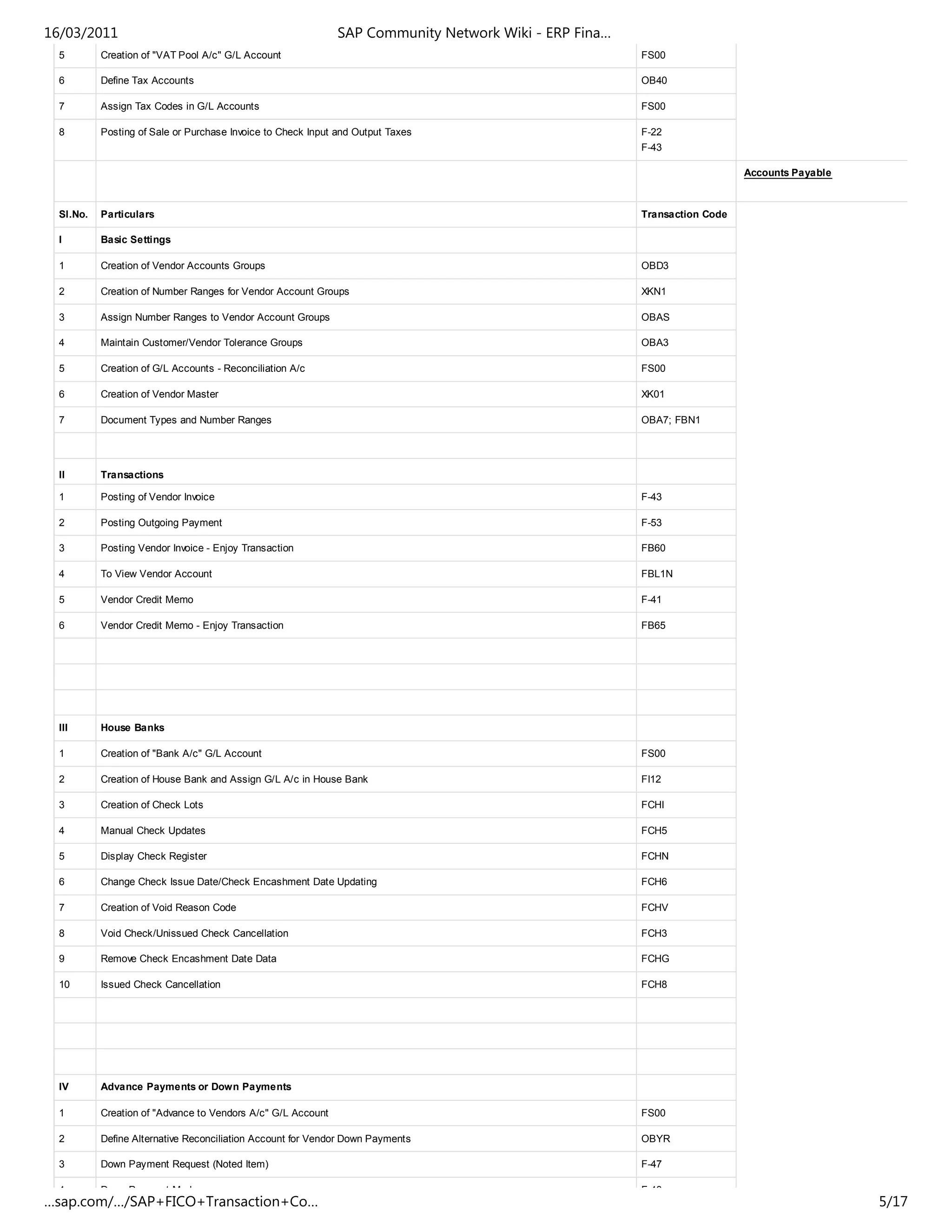 5 Creation of "VAT Pool A/c" G/L Account FS00
6 Define Tax Accounts OB40
7 Assign Tax Codes in G/L Accounts FS00
8 Posting of Sale or Purchase Invoice to Check Input and Output Taxes F-22
F-43
Accounts Payable
Sl.No. Particulars Transaction Code
I Basic Settings
1 Creation of Vendor Accounts Groups OBD3
2 Creation of Number Ranges for Vendor Account Groups XKN1
3 Assign Number Ranges to Vendor Account Groups OBAS
4 Maintain Customer/Vendor Tolerance Groups OBA3
5 Creation of G/L Accounts - Reconciliation A/c FS00
6 Creation of Vendor Master XK01
7 Document Types and Number Ranges OBA7; FBN1
II Transactions
1 Posting of Vendor Invoice F-43
2 Posting Outgoing Payment F-53
3 Posting Vendor Invoice - Enjoy Transaction FB60
4 To View Vendor Account FBL1N
5 Vendor Credit Memo F-41
6 Vendor Credit Memo - Enjoy Transaction FB65
III House Banks
1 Creation of "Bank A/c" G/L Account FS00
2 Creation of House Bank and Assign G/L A/c in House Bank FI12
3 Creation of Check Lots FCHI
4 Manual Check Updates FCH5
5 Display Check Register FCHN
6 Change Check Issue Date/Check Encashment Date Updating FCH6
7 Creation of Void Reason Code FCHV
8 Void Check/Unissued Check Cancellation FCH3
9 Remove Check Encashment Date Data FCHG
10 Issued Check Cancellation FCH8
IV Advance Payments or Down Payments
1 Creation of "Advance to Vendors A/c" G/L Account FS00
2 Define Alternative Reconciliation Account for Vendor Down Payments OBYR
3 Down Payment Request (Noted Item) F-47
4 Down Payment Made F-48
16/03/2011 SAP Community Network Wiki - ERP Fina…
…sap.com/…/SAP+FICO+Transaction+Co… 5/17
 