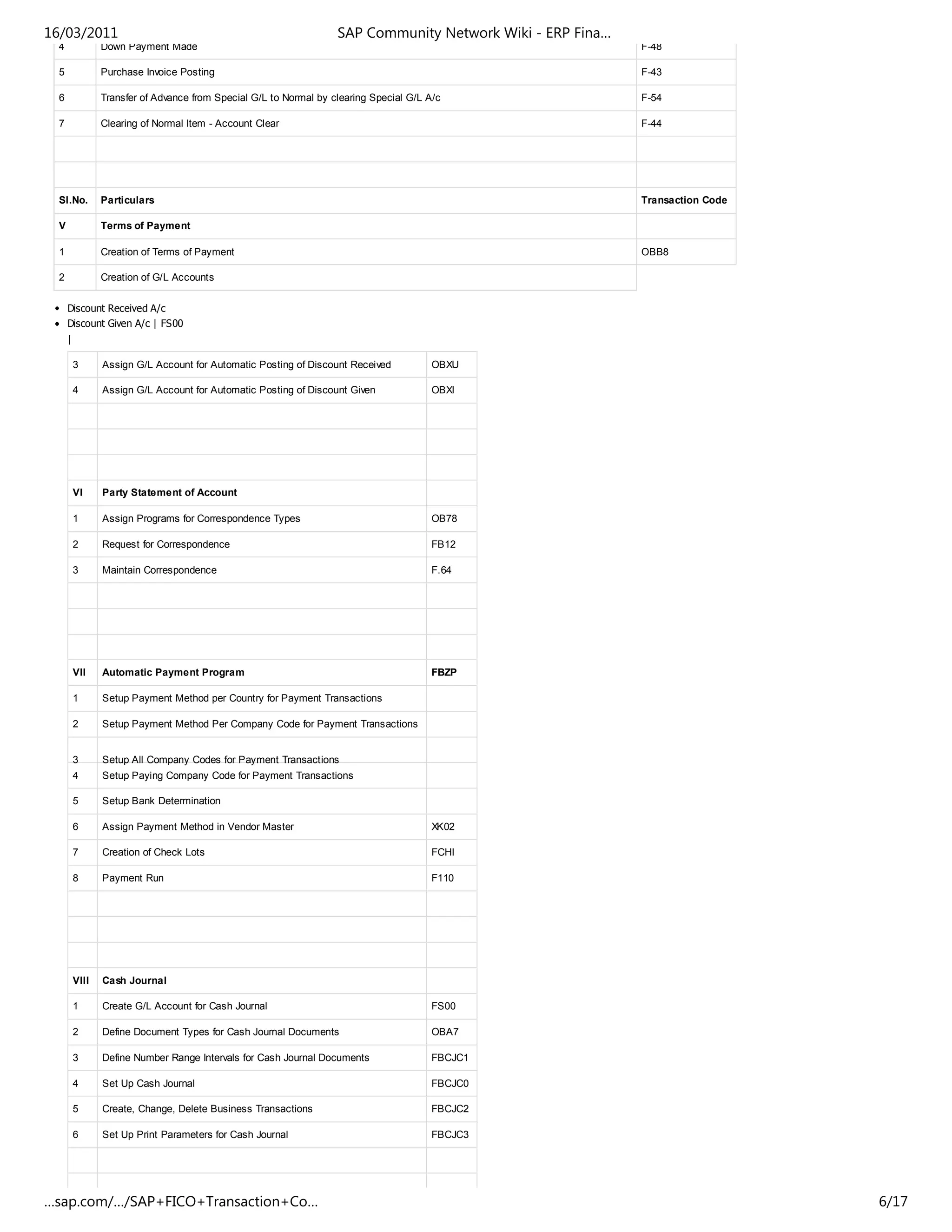 4 Down Payment Made F-48
5 Purchase Invoice Posting F-43
6 Transfer of Advance from Special G/L to Normal by clearing Special G/L A/c F-54
7 Clearing of Normal Item - Account Clear F-44
Sl.No. Particulars Transaction Code
V Terms of Payment
1 Creation of Terms of Payment OBB8
2 Creation of G/L Accounts
Discount Received A/c
Discount Given A/c | FS00
|
3 Assign G/L Account for Automatic Posting of Discount Received OBXU
4 Assign G/L Account for Automatic Posting of Discount Given OBXI
VI Party Statement of Account
1 Assign Programs for Correspondence Types OB78
2 Request for Correspondence FB12
3 Maintain Correspondence F.64
VII Automatic Payment Program FBZP
1 Setup Payment Method per Country for Payment Transactions
2 Setup Payment Method Per Company Code for Payment Transactions
3 Setup All Company Codes for Payment Transactions
4 Setup Paying Company Code for Payment Transactions
5 Setup Bank Determination
6 Assign Payment Method in Vendor Master XK02
7 Creation of Check Lots FCHI
8 Payment Run F110
VIII Cash Journal
1 Create G/L Account for Cash Journal FS00
2 Define Document Types for Cash Journal Documents OBA7
3 Define Number Range Intervals for Cash Journal Documents FBCJC1
4 Set Up Cash Journal FBCJC0
5 Create, Change, Delete Business Transactions FBCJC2
6 Set Up Print Parameters for Cash Journal FBCJC3
16/03/2011 SAP Community Network Wiki - ERP Fina…
…sap.com/…/SAP+FICO+Transaction+Co… 6/17
 