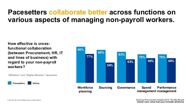 fieldglass payroll fieldglass payroll