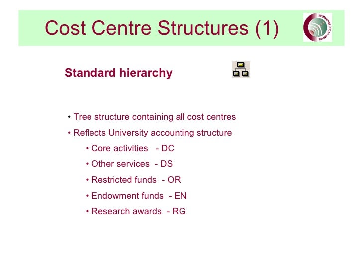Sap Financial Cost Centre