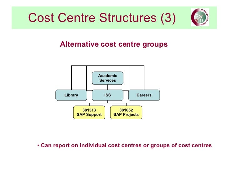 Sap Financial Cost Centre