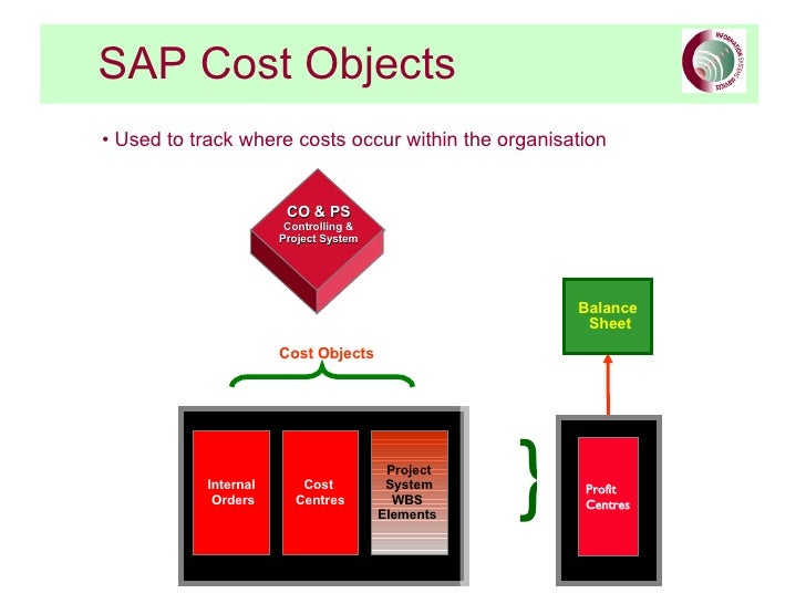 Sap Financial Cost Centre