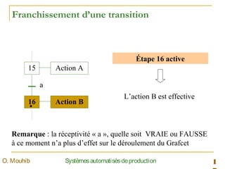 15
16
Action A
Action B
a
Étape 16 active
L’action B est effective
Remarque : la réceptivité « a », quelle soit VRAIE ou FAUSSE
à ce moment n’a plus d’effet sur le déroulement du Grafcet
Franchissement d’une transition
1SystèmesautomatisésdeproductionO. Mouhib
 