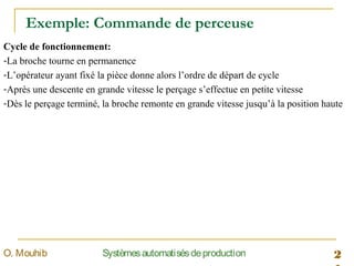 Exemple: Commande de perceuse
2SystèmesautomatisésdeproductionO. Mouhib
Cycle de fonctionnement:
-La broche tourne en permanence
-L’opérateur ayant fixé la pièce donne alors l’ordre de départ de cycle
-Après une descente en grande vitesse le perçage s’effectue en petite vitesse
-Dès le perçage terminé, la broche remonte en grande vitesse jusqu’à la position haute
 