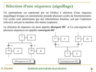 2SystèmesautomatisésdeproductionO. Mouhib
Sélection d’une séquence (aiguillage)
Un automatisme est représenté par un Grafcet à sélection d’une séquence
(aiguillage) lorsque cet automatisme possède plusieurs cycles de fonctionnement.
Ces cycles sont sélectionnés par des informations fournies, soit par l’opérateur
(clavier), soit par la machine elle-même (capteurs).
La sélection de séquence est aussi appelée divergent OU et La convergence de
plusieurs séquences est appelée convergent OU
 