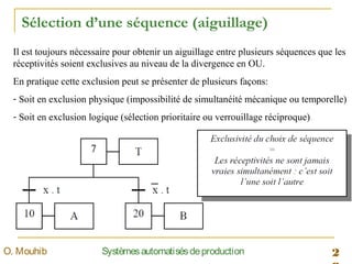 2SystèmesautomatisésdeproductionO. Mouhib
Sélection d’une séquence (aiguillage)
Il est toujours nécessaire pour obtenir un aiguillage entre plusieurs séquences que les
réceptivités soient exclusives au niveau de la divergence en OU.
En pratique cette exclusion peut se présenter de plusieurs façons:
- Soit en exclusion physique (impossibilité de simultanéité mécanique ou temporelle)
- Soit en exclusion logique (sélection prioritaire ou verrouillage réciproque)
 