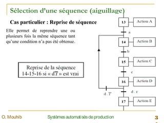 3SystèmesautomatisésdeproductionO. Mouhib
Sélection d’une séquence (aiguillage)
Elle permet de reprendre une ou
plusieurs fois la même séquence tant
qu’une condition n’a pas été obtenue.
Cas particulier : Reprise de séquence
 