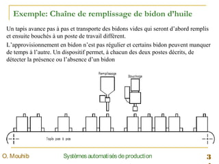 3SystèmesautomatisésdeproductionO. Mouhib
Exemple: Chaîne de remplissage de bidon d’huile
Un tapis avance pas à pas et transporte des bidons vides qui seront d’abord remplis
et ensuite bouchés à un poste de travail différent.
L’approvisionnement en bidon n’est pas régulier et certains bidon peuvent manquer
de temps à l’autre. Un dispositif permet, à chacun des deux postes décrits, de
détecter la présence ou l’absence d’un bidon
 