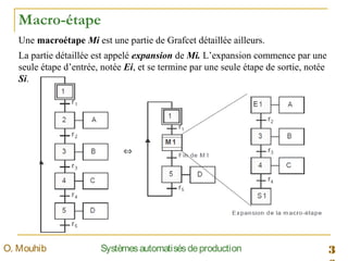 3SystèmesautomatisésdeproductionO. Mouhib
Macro-étape
Une macroétape Mi est une partie de Grafcet détaillée ailleurs.
La partie détaillée est appelé expansion de Mi. L’expansion commence par une
seule étape d’entrée, notée Ei, et se termine par une seule étape de sortie, notée
Si.
 
