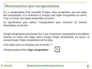 3SystèmesautomatisésdeproductionO. Mouhib
Structuration par encapsulation
L'étape encapsulante peut donner lieu à une ou plusieurs encapsulations possédants
chacune au moins une étape active lorsque l'étape encapsulante est active, et
aucune lorsque l'étape encapsulante ne l'est plus.
Cette étape active est désignée par une étoile : *
# Représentation d'une étape encapsulante :
Il y a encapsulation d’un ensemble d’étapes, dites encapsulées, par une étape,
dite encapsulante, si et seulement si, lorsque cette étape encapsulante est active,
l’une, au moins, des étapes encapsulées est active.
Le spécificateur peut utiliser l’encapsulation pour structurer de manière
hiérarchique un Grafcet.
 
