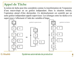 4SystèmesautomatisésdeproductionO. Mouhib
Appel de Tâche
la notion de tâche peut être considérée comme la transformation de l’expansion
d’une macro-étape en un grafcet indépendant. Dans la situation initiale,
l’opération attend d’être déclenchée. Ce déclenchement est contrôlé par un
autre grafcet indépendant appelé superviseur. Les échanges entre les tâches et le
superviseur s’effectuent à l’aide des variables d’étape.
 