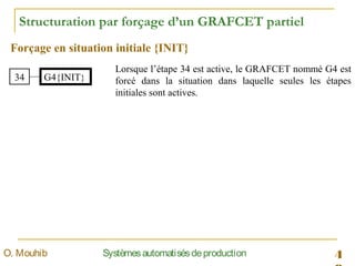 4SystèmesautomatisésdeproductionO. Mouhib
Structuration par forçage d’un GRAFCET partiel
34 G4{INIT}
Forçage en situation initiale {INIT}
Lorsque l’étape 34 est active, le GRAFCET nommé G4 est
forcé dans la situation dans laquelle seules les étapes
initiales sont actives.
 