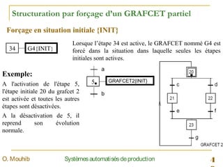 4SystèmesautomatisésdeproductionO. Mouhib
Structuration par forçage d’un GRAFCET partiel
34 G4{INIT}
Exemple:
A l'activation de l'étape 5,
l'étape initiale 20 du grafcet 2
est activée et toutes les autres
étapes sont désactivées.
A la désactivation de 5, il
reprend son évolution
normale.
Forçage en situation initiale {INIT}
Lorsque l’étape 34 est active, le GRAFCET nommé G4 est
forcé dans la situation dans laquelle seules les étapes
initiales sont actives.
5 GRAFCET2{INIT}
a
b

 