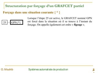 5SystèmesautomatisésdeproductionO. Mouhib
Structuration par forçage d’un GRAFCET partiel
Forçage dans une situation courante { * }
25 GPN{*}
Lorsque l’étape 25 est active, le GRAFCET nommé GPN
est forcé dans la situation où il se trouve à l’instant du
forçage. On appelle également cet ordre « figeage ».
 