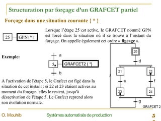 5SystèmesautomatisésdeproductionO. Mouhib
Structuration par forçage d’un GRAFCET partiel
Forçage dans une situation courante { * }
5 GRAFCET2 { *}
a
b
A l'activation de l'étape 5, le Grafcet est figé dans la
situation de cet instant : si 22 et 23 étaient actives au
moment du forçage, elles le restent, jusqu'à
désactivation de l'étape 5. Le Grafcet reprend alors
son évolution normale.

25 GPN{*}
Lorsque l’étape 25 est active, le GRAFCET nommé GPN
est forcé dans la situation où il se trouve à l’instant du
forçage. On appelle également cet ordre « figeage ».
Exemple:
 