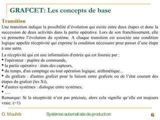 GRAFCET: Les concepts de base
6SystèmesautomatisésdeproductionO. Mouhib
Transition
Une transition indique la possibilité d’évolution qui existe entre deux étapes et donc la
succession de deux activités dans la partie opérative. Lors de son franchissement, elle
va permettre l’évolution du système. A chaque transition est associée une condition
logique appelée réceptivité qui exprime la condition nécessaire pour passer d’une étape
à une autre.
La réceptivité qui est une information d'entrée qui est fournie par :
 l'opérateur : pupitre de commande,
 la partie opérative : états des capteurs,
 du temps, d'un comptage ou tout opération logique, arithmétique...
 du grafcets : d'autres grafcet pour la liaison entre grafcets ou de l’état courant des
étapes du grafcet (les Xi),
 d'autres systèmes : dialogue entre systèmes,
 .....
Remarque: Si la réceptivité n’est pas précisée, alors cela signifie qu’elle est toujours
vraie. (=1)
 