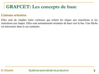GRAFCET: Les concepts de base
7SystèmesautomatisésdeproductionO. Mouhib
Liaisons orientées
Elles sont de simples traits verticaux qui relient les étapes aux transitions et les
transitions aux étapes. Elles sont normalement orientées de haut vers le bas. Une flèche
est nécessaire dans le cas contraire.
 