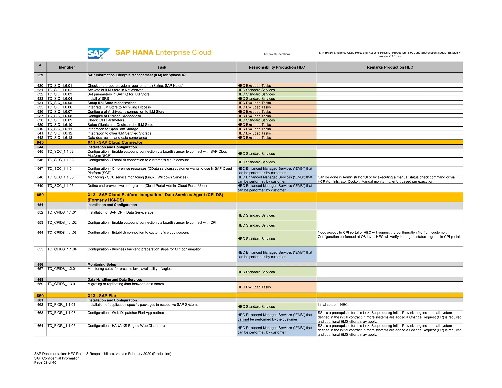 sap-hana-enterprise-cloud-roles-and-responsibilities-for-production ...