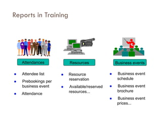 Reports in Training  Attendee list  Prebookings per business event  Attendance Attendances Resources Business events  Resource reservation  Available/reserved resources...  Business event schedule  Business event brochure  Business event prices... 