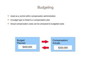 Used as a control within compensation administration A budget type is linked to a compensation plan Actual compensation costs can be compared to budgeted costs Budgeting Budget/ Planned Compensation/ Actuals $400,000 $320,000 