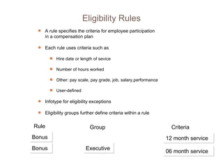A rule specifies the criteria for employee participation in a compensation plan Each rule uses criteria such as Hire date or length of sevice Number of hours worked Other: pay scale, pay grade, job, salary,performance User-defined Infotype for eligibility exceptions Eligibility groups further define criteria within a rule Bonus Rule Bonus Group Executive Criteria 06 month service 12 month service Eligibility Rules 