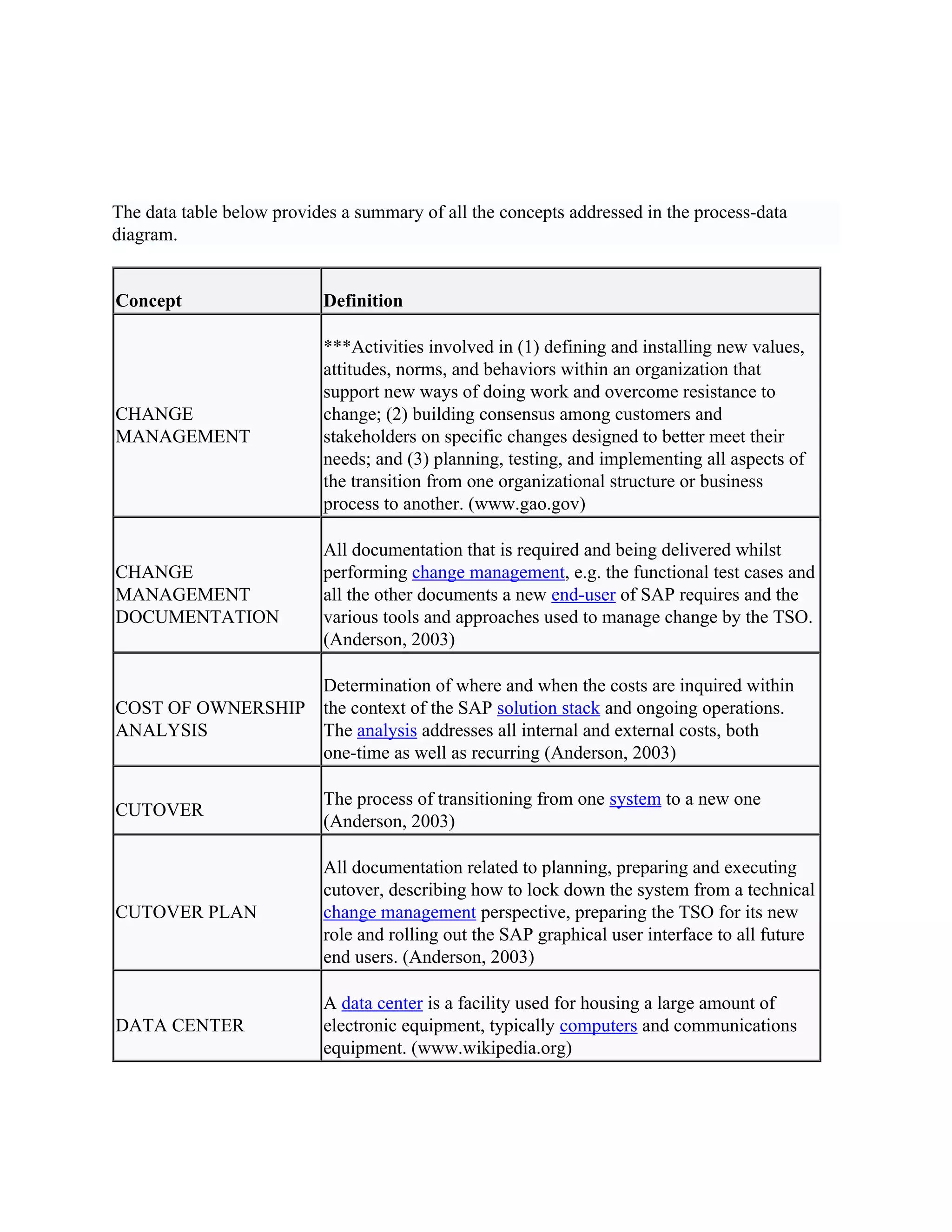 Sap Implementation Life Cycle Complete Process