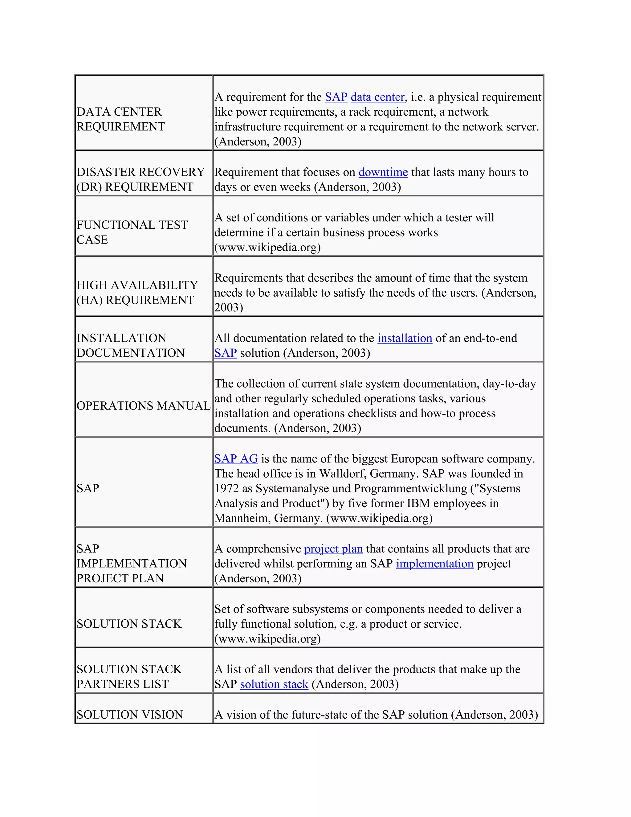 Sap Implementation Life Cycle Complete Process