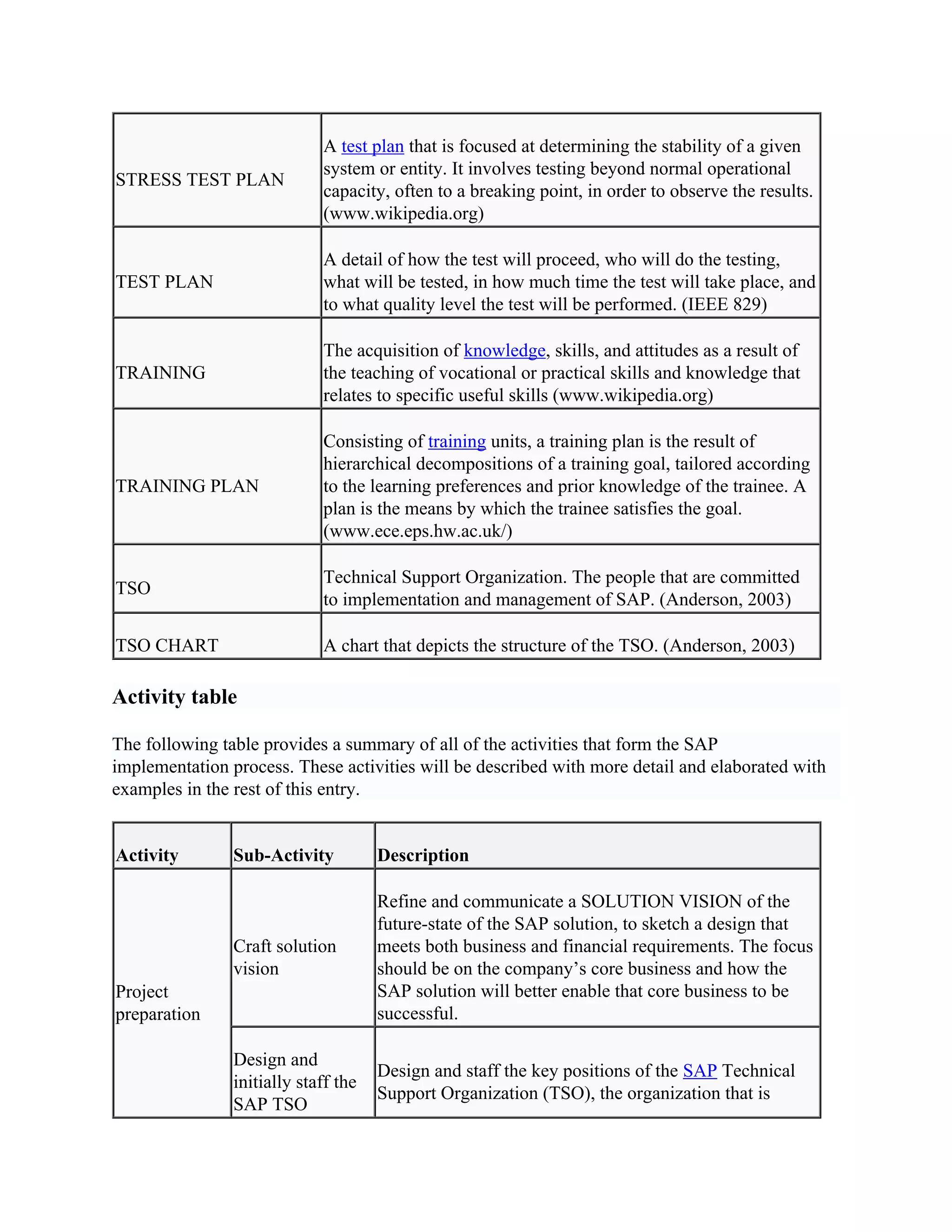 Sap Implementation Life Cycle Complete Process