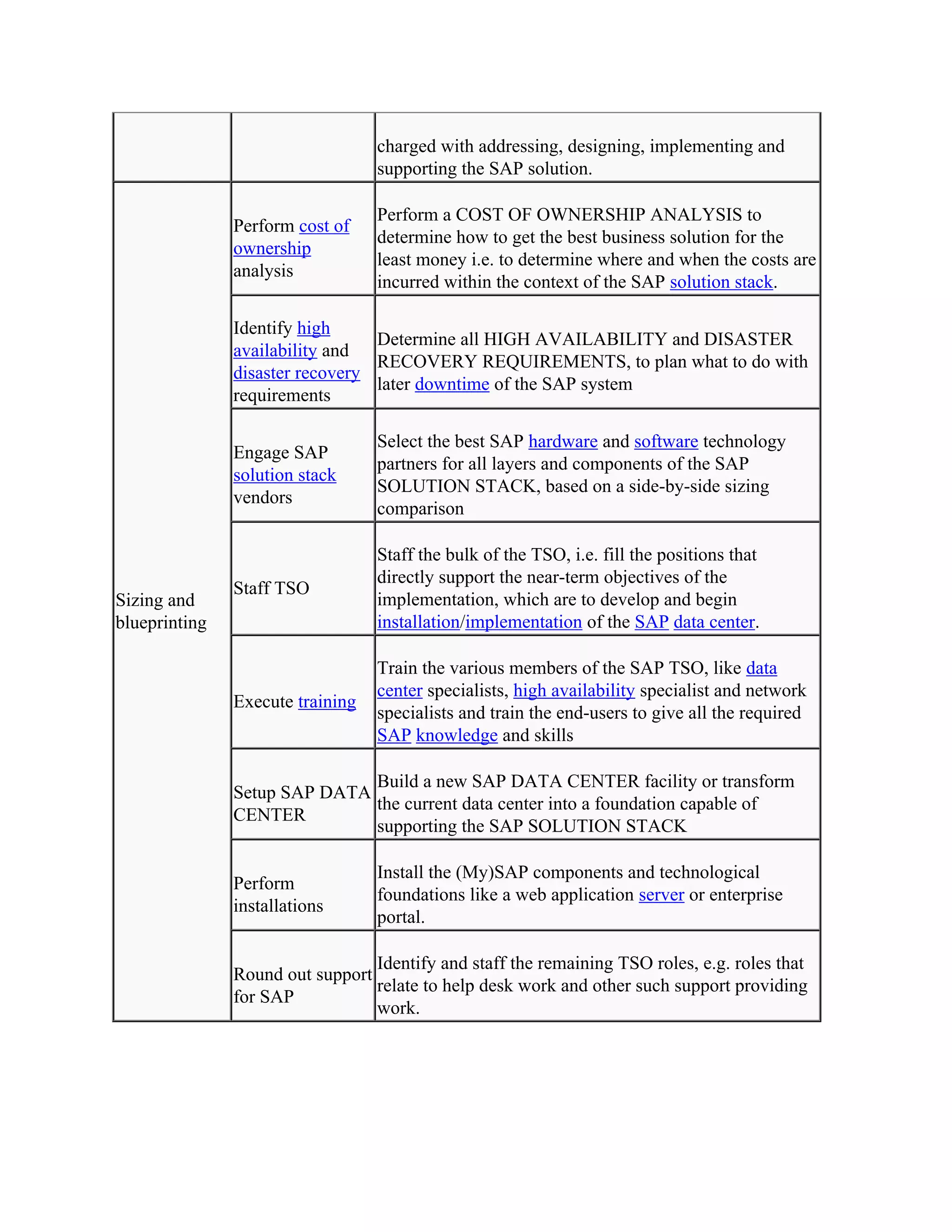 Sap Implementation Life Cycle Complete Process
