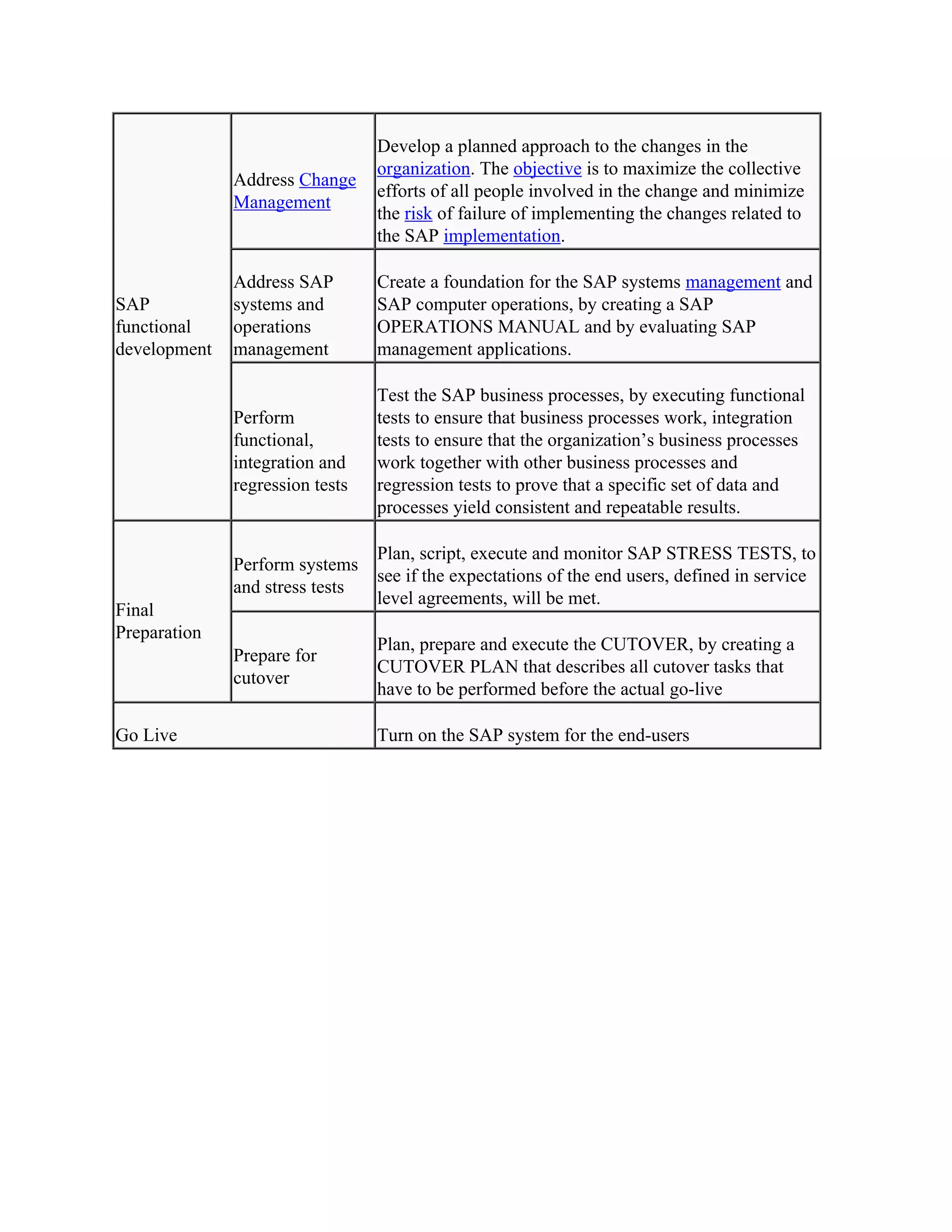 Sap Implementation Life Cycle Complete Process