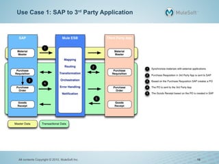 SAP Integration: Best Practices | MuleSoft | PDF