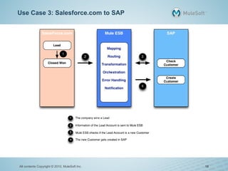 SAP Integration: Best Practices | MuleSoft | PDF