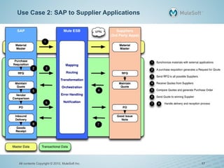 Use Case 2: SAP to Supplier Applications
All contents Copyright © 2010, MuleSoft Inc. 17
 