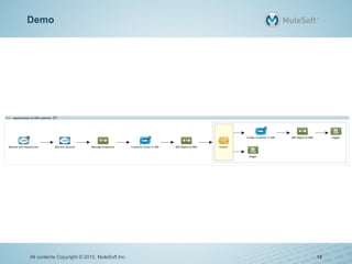 Demo
All contents Copyright © 2010, MuleSoft Inc. 19
 