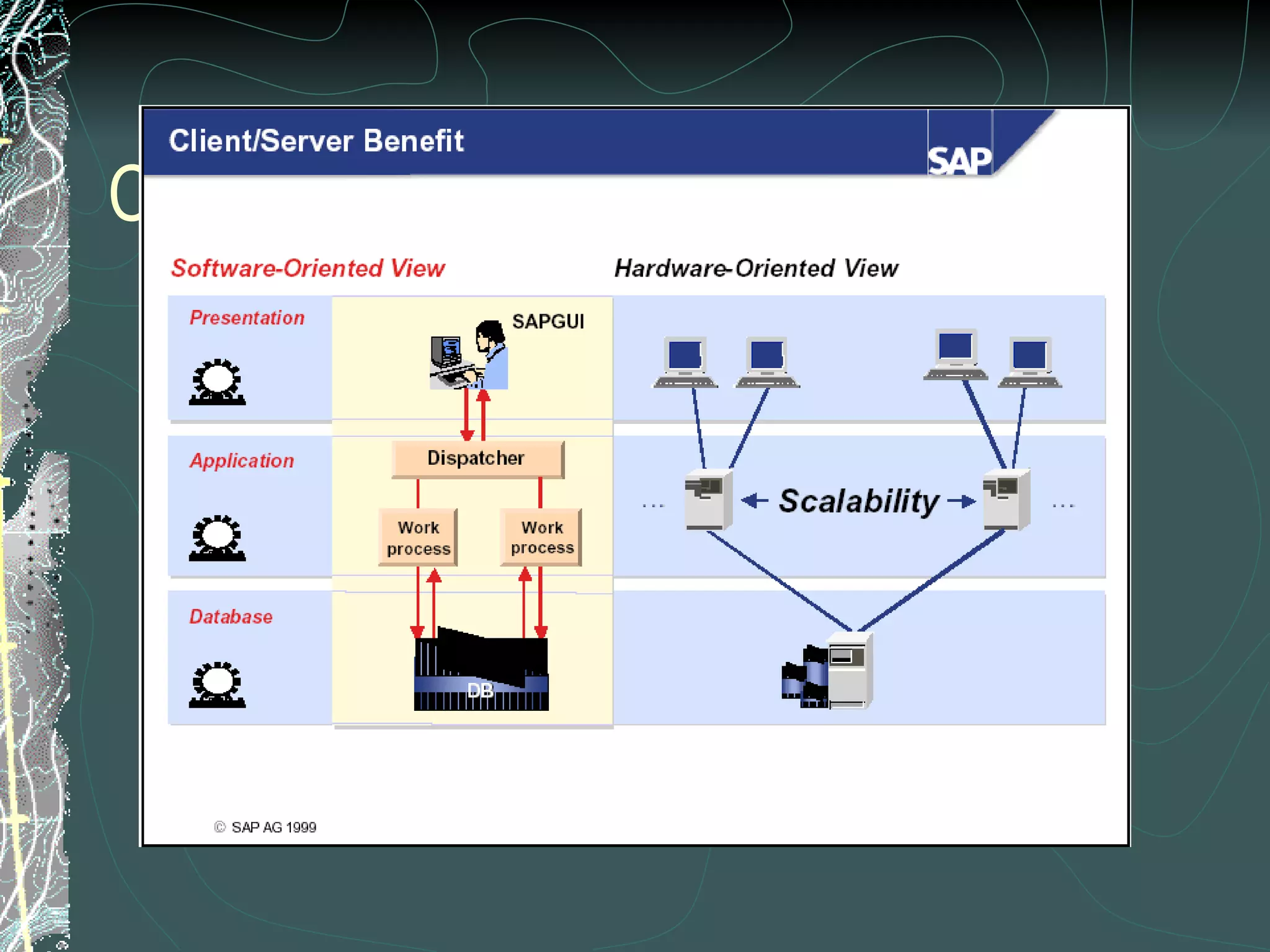 Client Server Benefit 