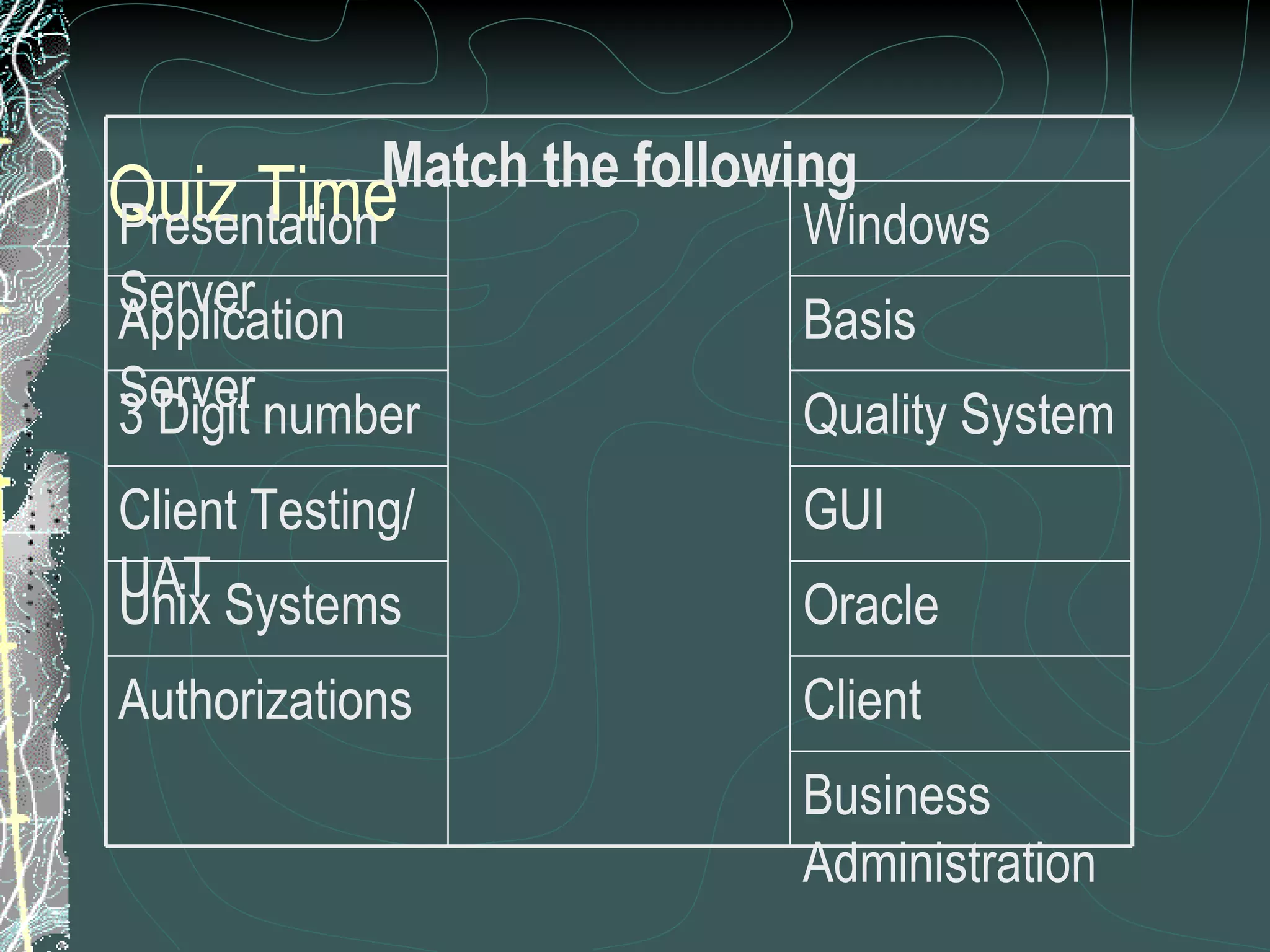 Quiz Time Business Administration Client Authorizations Oracle Unix Systems GUI Client Testing/ UAT Quality System 3 Digit number Basis Application Server Windows Presentation Server Match the following 