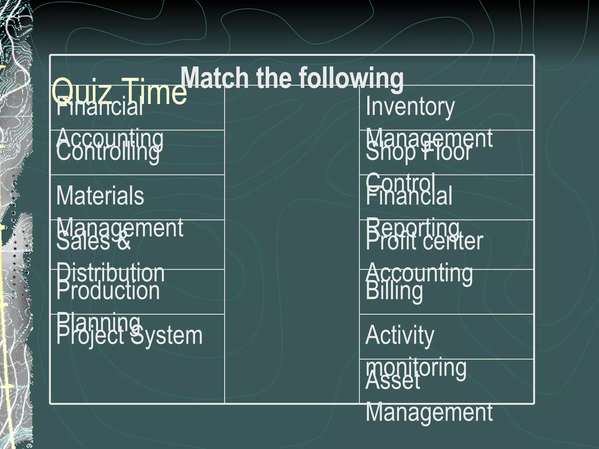 Quiz Time Asset Management Activity monitoring Project System Billing Production Planning Profit center Accounting Sales & Distribution Financial Reporting Materials Management Shop Floor Control Controlling Inventory Management Financial Accounting Match the following 