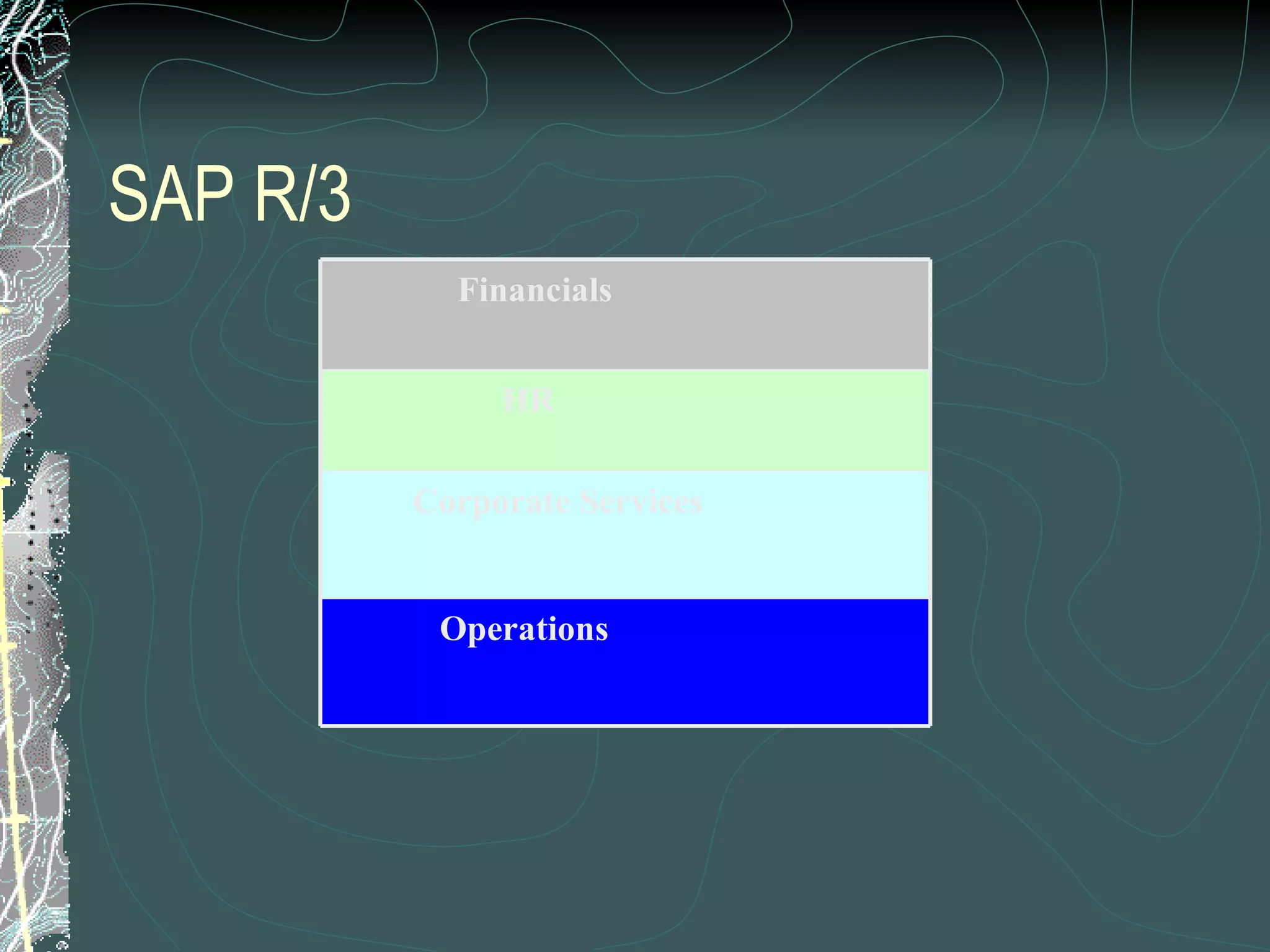SAP R/3 Operations Corporate Services HR Financials 