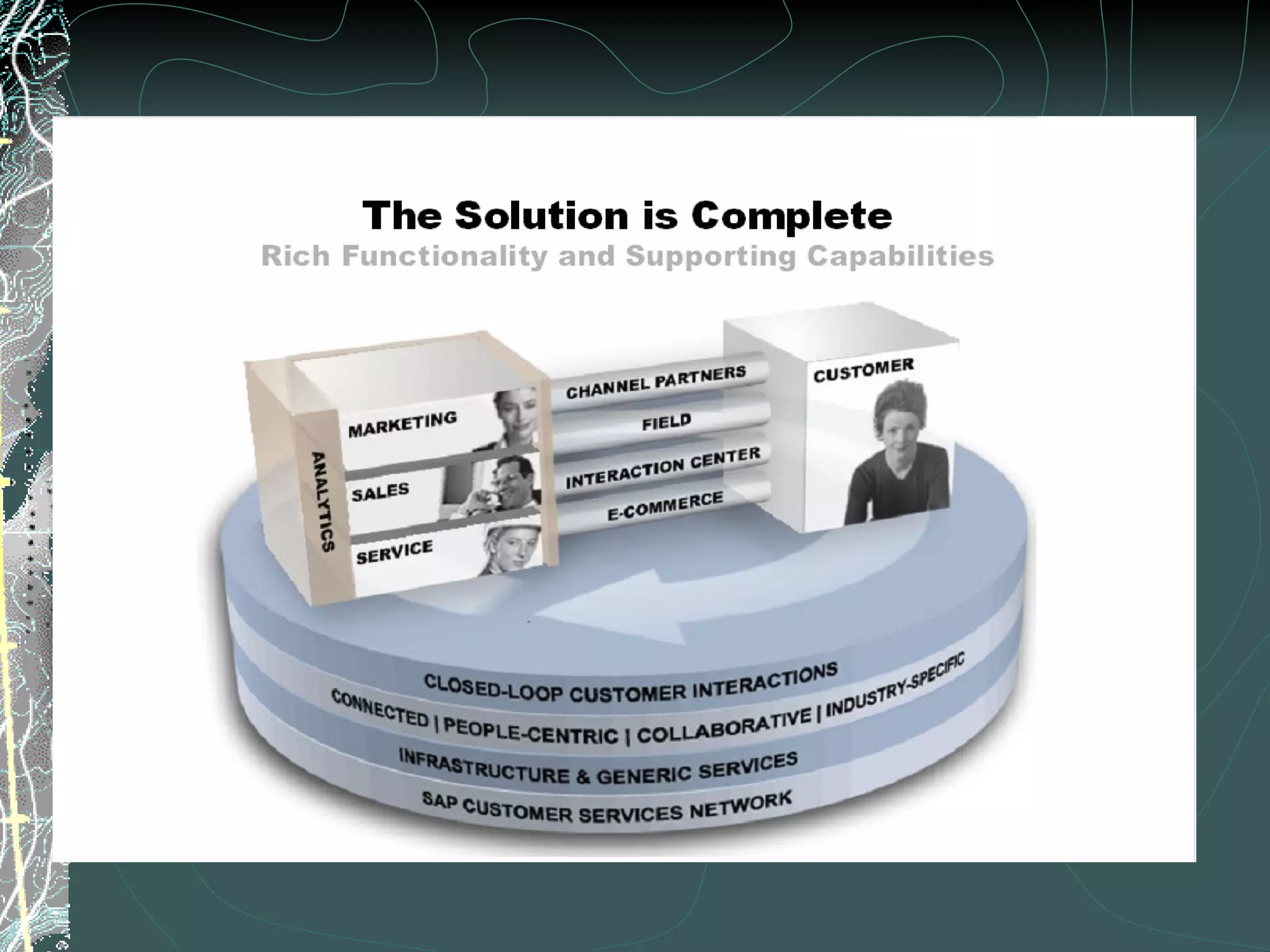 CRM – Holistic view 