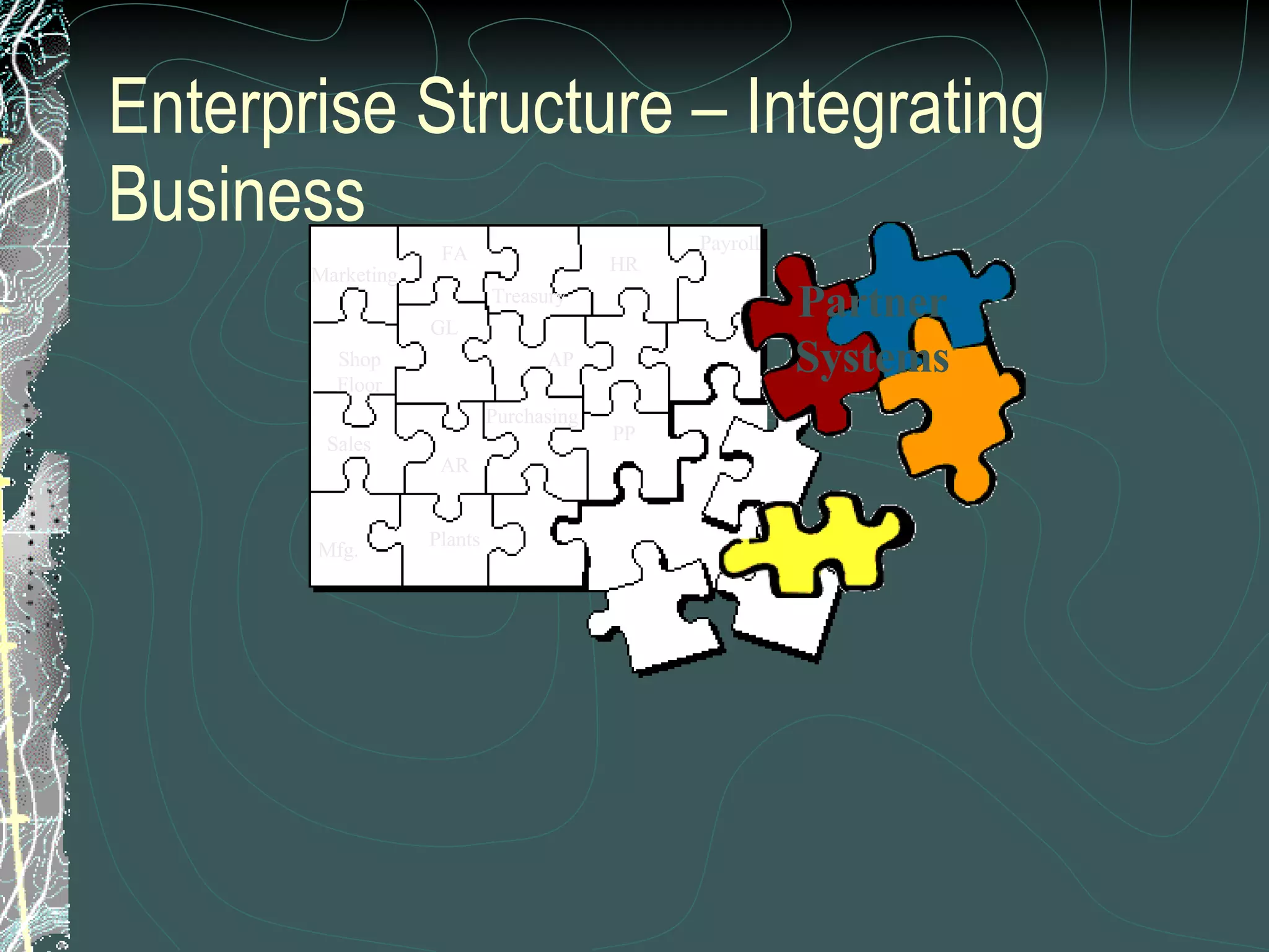 Enterprise Structure – Integrating Business PP GL Plants Shop Floor Sales HR FA AP AR Purchasing Partner Systems Payroll Treasury Marketing Mfg. 