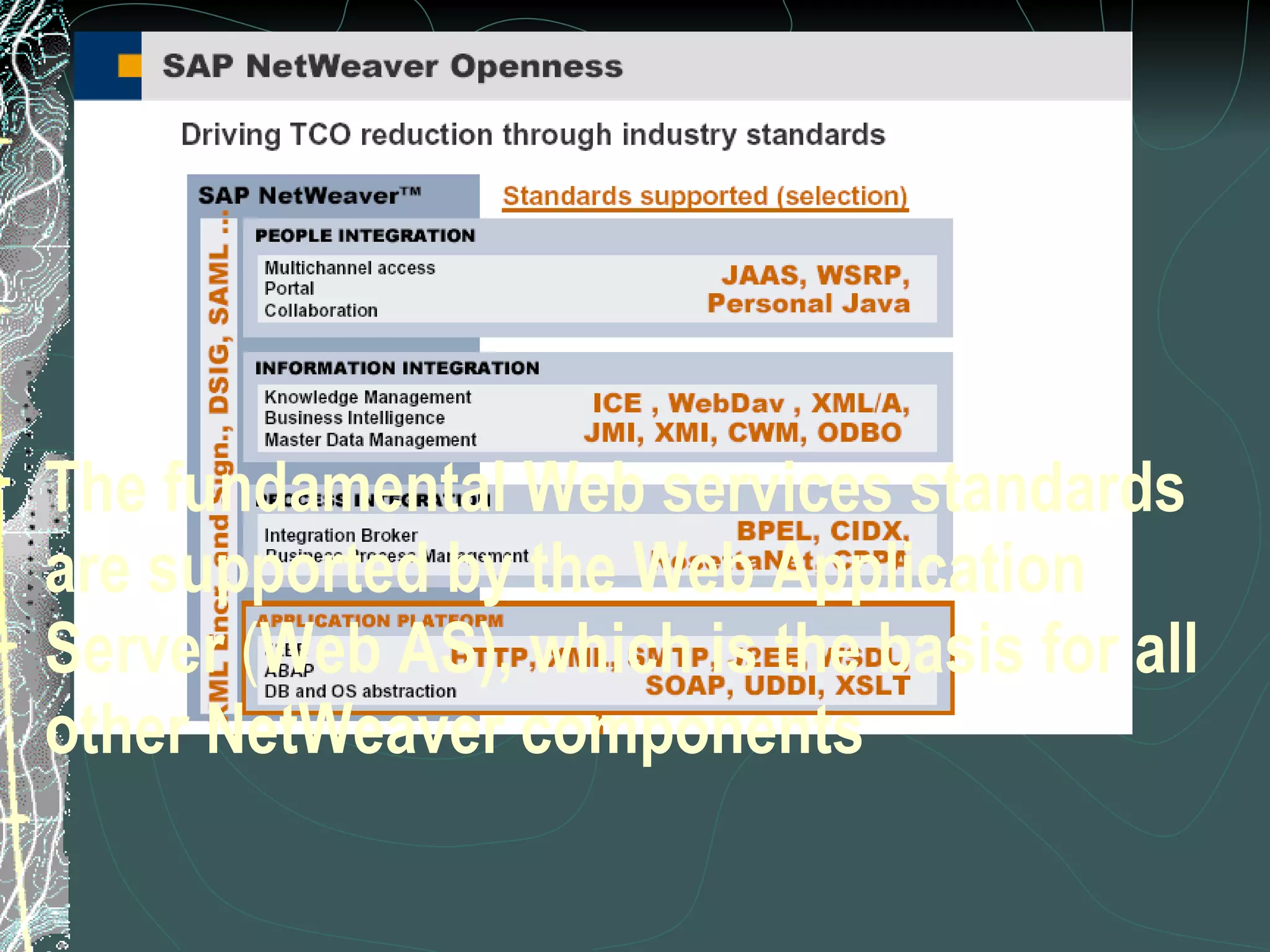 The fundamental Web services standards are supported by the Web Application Server  ( Web AS), which is the basis for all other NetWeaver components   