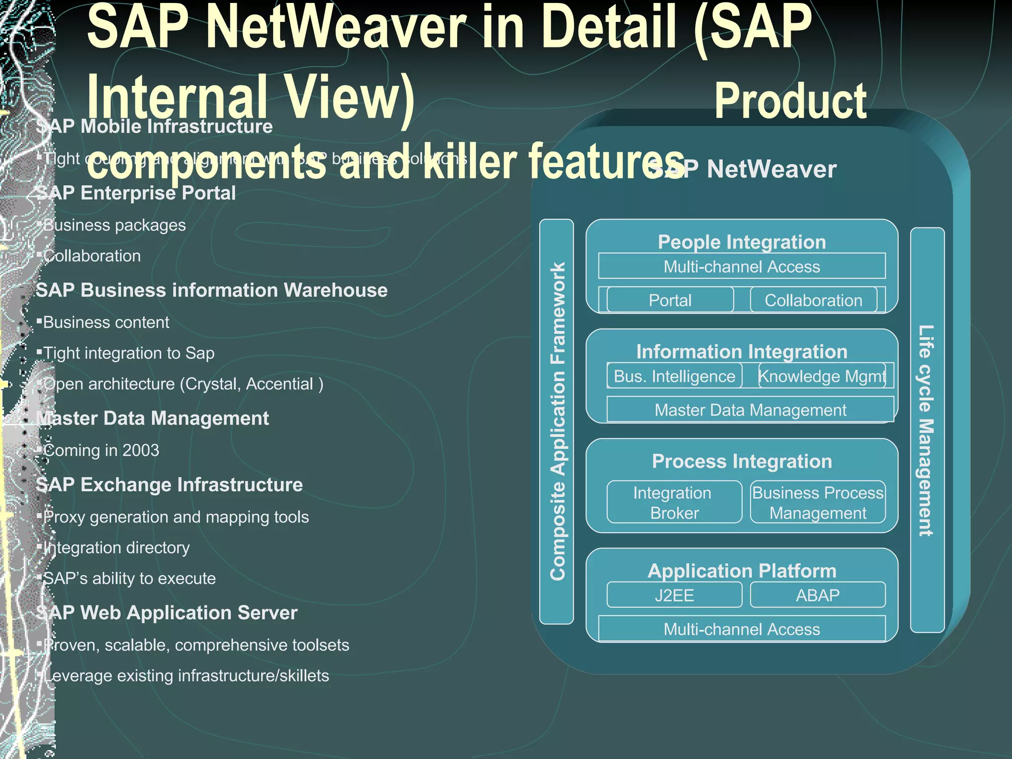 SAP NetWeaver in Detail (SAP Internal View)  Product components and killer features SAP NetWeaver People Integration Application Platform Process Integration Information Integration Multi-channel Access Portal Collaboration Master Data Management Bus. Intelligence Knowledge Mgmt Integration  Broker Business Process Management Multi-channel Access J2EE ABAP Composite Application Framework Life cycle Management SAP Mobile Infrastructure Tight coupling and alignment with SAP business solutions SAP Enterprise Portal Business packages Collaboration SAP Business information Warehouse Business content Tight integration to Sap Open architecture (Crystal, Accential ) Master Data Management Coming in 2003 SAP Exchange Infrastructure Proxy generation and mapping tools Integration directory SAP’s ability to execute SAP Web Application Server Proven, scalable, comprehensive toolsets Leverage existing infrastructure/skillets 