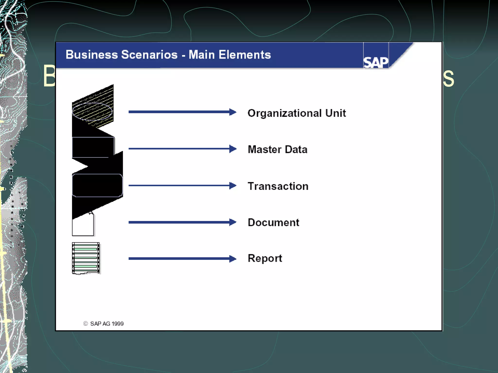 Business Scenarios – Main Elements 