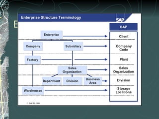 Enterprise Structure - Technology 